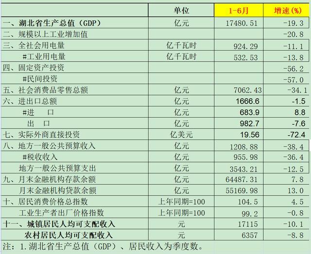 荆州gdp2