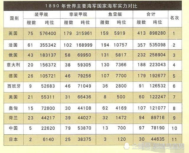 (1990年的各国海军实力对比)