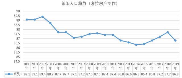 莱阳市人口_2018年烟台各区县经济排名 福山区第一,龙口第二,莱阳人均最少