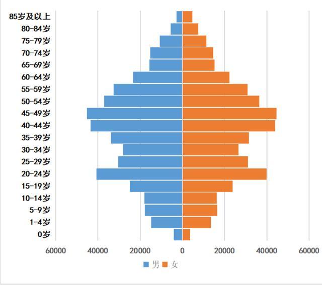 莱阳人口_莱阳人注意 看看你的工资达到标准了吗