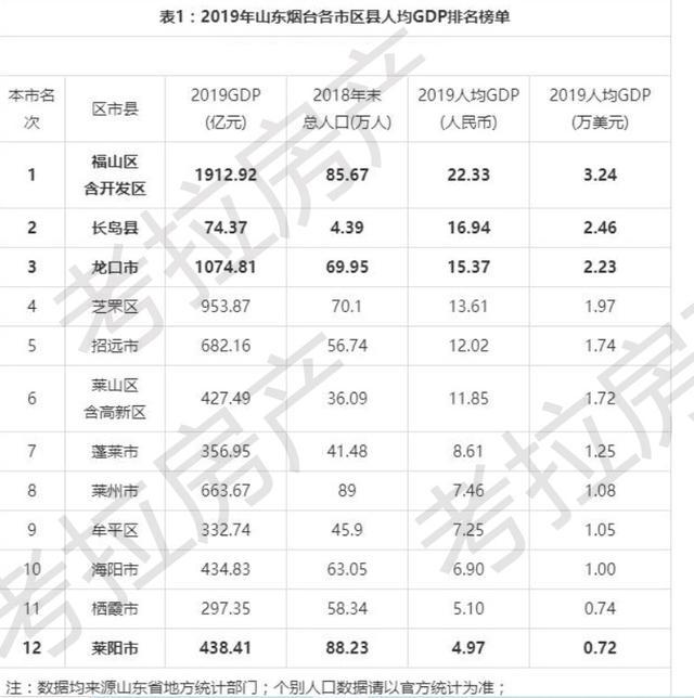 220人均gdp_万亿城市人均GDP比拼 深圳广州 退步 ,无锡南京赶超,江苏的 胜利(3)