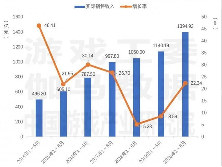 2020中国GDP真实数据_2016,中美两国GDP总量已经持平(2)