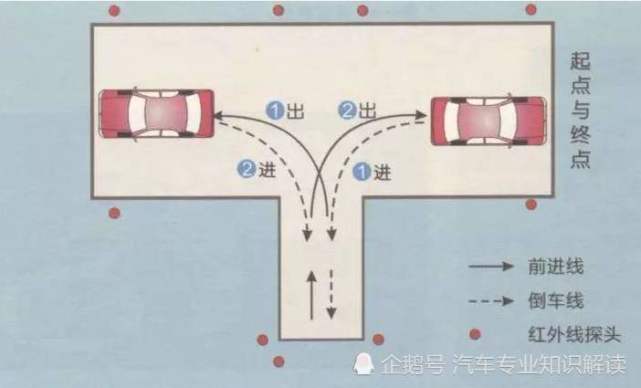 倒车入库总是斜怎么办一个小方法就能解决