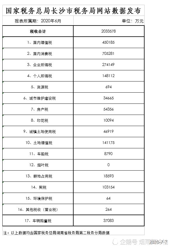 国统局2020GDP_2020年中国gdp(3)