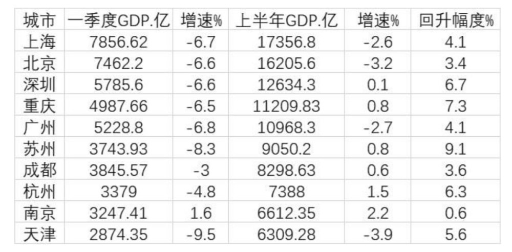苏州gdp在世界各国排名2020_世界各国gdp排名2020