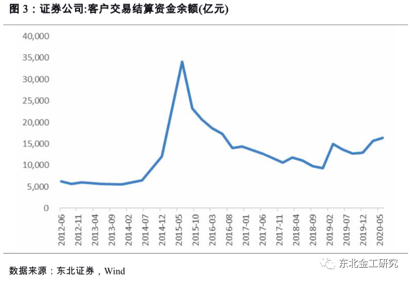 存钱到银行算进GDP吗_时政 今年第一季度中国GDP同比增长6.8(3)