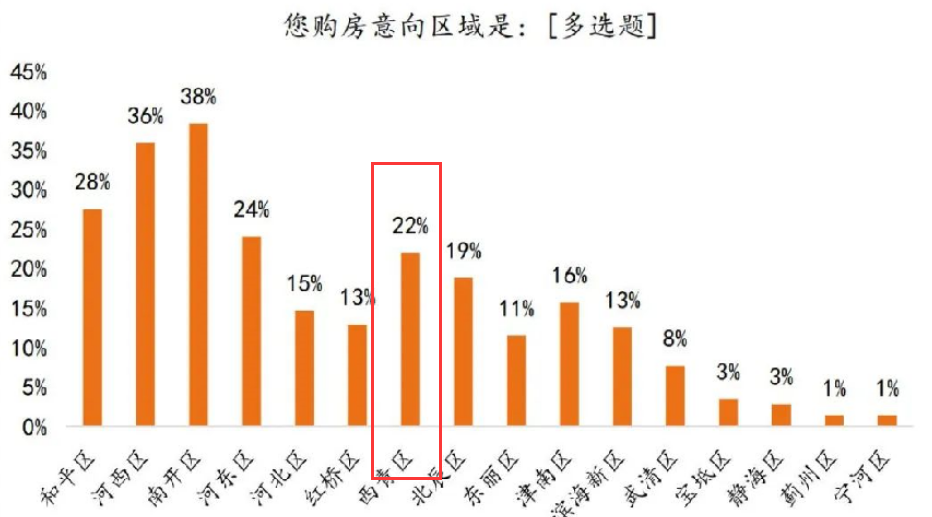 南开区人口_南开区的人口(2)