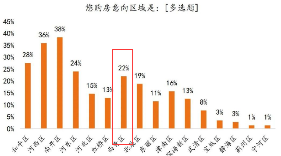 武清常驻人口_武清站图片