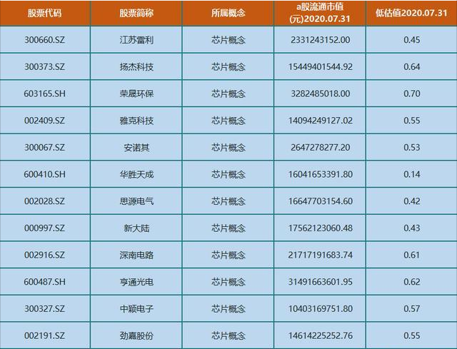 高科技领域中的先行者a股13只芯片潜力龙头股一览