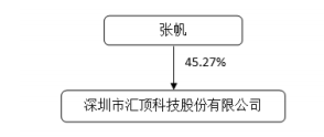 汇顶科技:a股指纹识别龙头,进入iot赛道,何时能重回千亿市值?