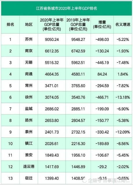 镇江2020年gdp