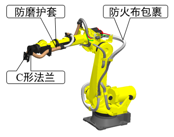 fanuc如何选择合适的机器人管线包?