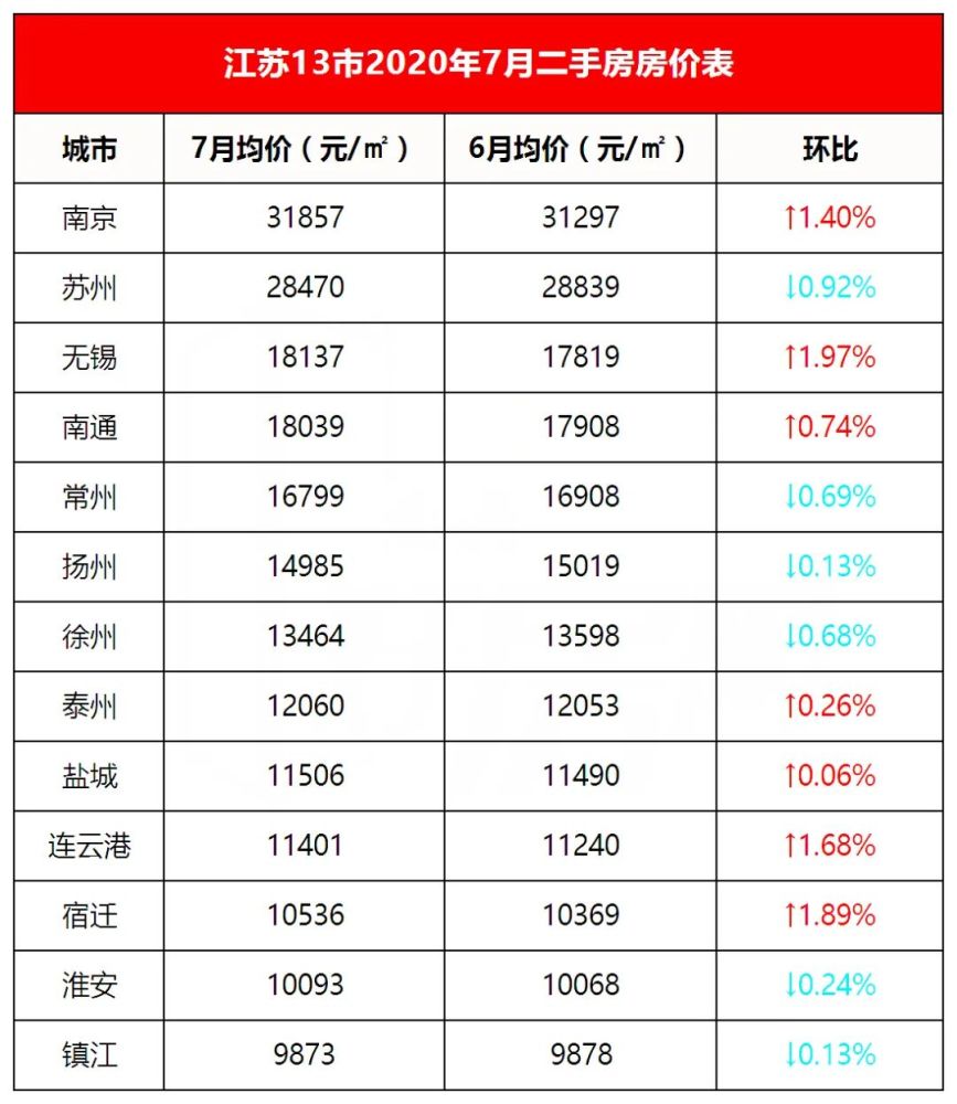 扬州市上半年gdp(2)