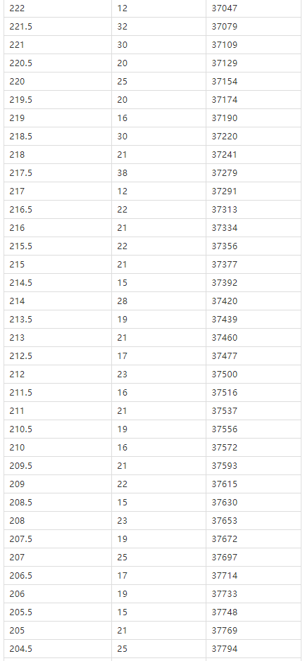江苏省重点高中排名_江苏省长泾高中校服(2)