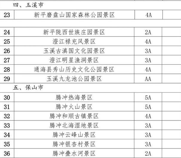 抖音上云南旅游是真的吗云南旅游免门票是真的吗a级景区对旅游团免费