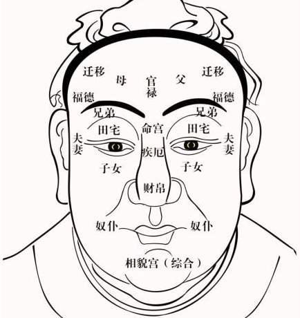 尖嘴猴腮成阴险代名词古人看人智慧缘何能到今人认可