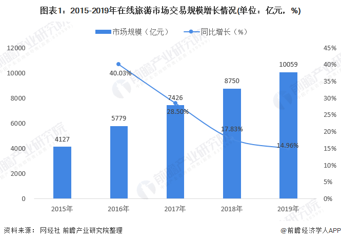 群星宣布人口控制_人口普查(2)