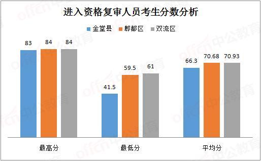 新都人口数量_新都漫花庄园(2)