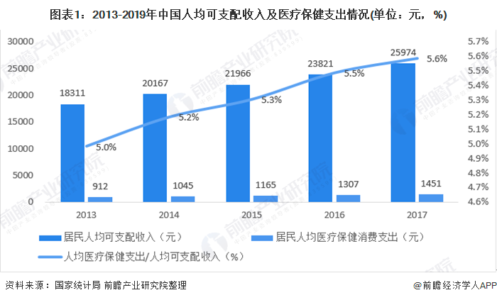 中国人均水平_中国人均寿命(2)
