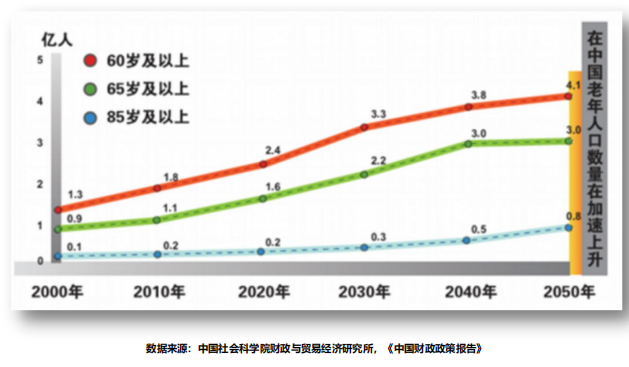 人口社会结构_人口年龄结构金字塔图