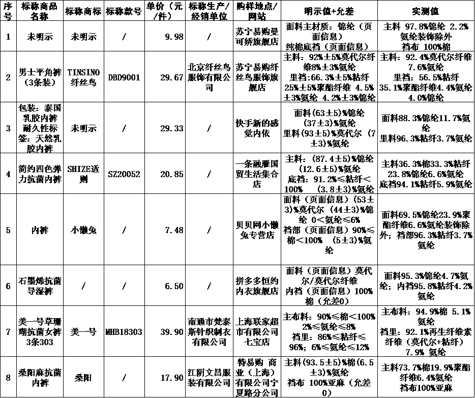 内衣安全类别_小舞内衣安全裤