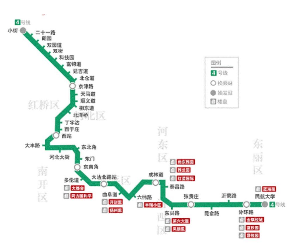 大局已定,2020下半年天津交通大爆发!