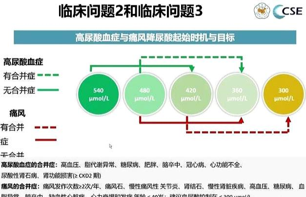 多喝水，就能把尿酸降至正常！真这么简单吗？医生辟谣给您讲清楚