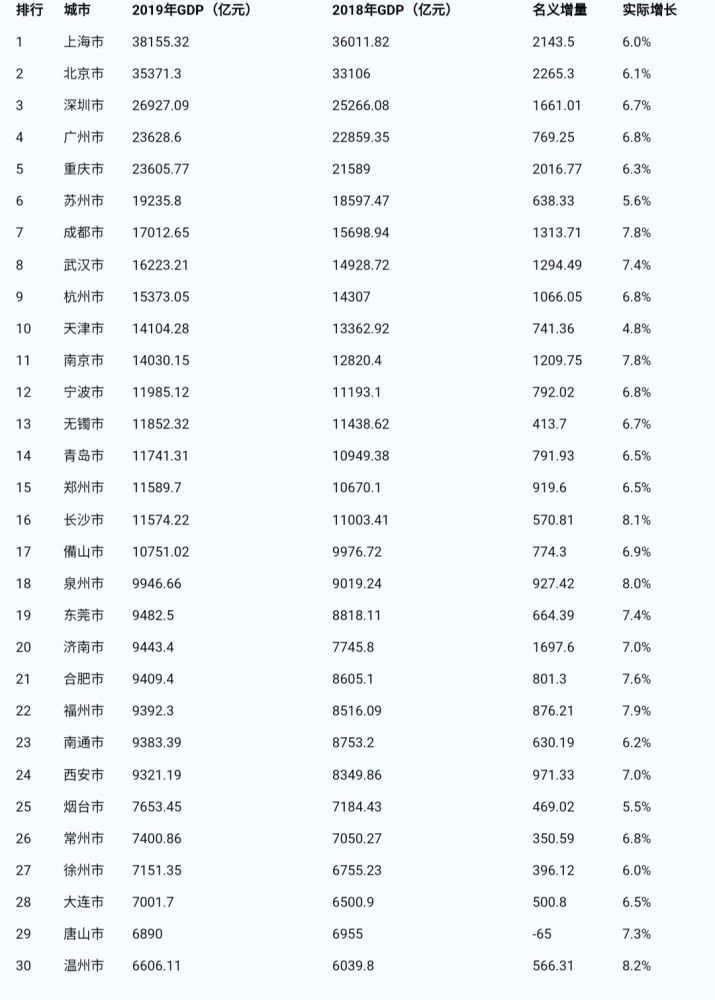 gdp衡量标准缺点_下财年国家计划法草案显示GDP预期指标定为7