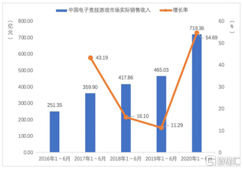 中国2020年人均_2020年各省人均收入
