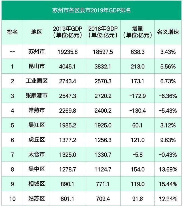 gdp所代表的含义_疫情后预计中国第4季度GDP增长5.9 GDP如何计算,背后有何意义