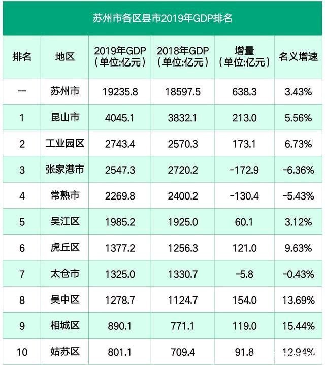 昆山gdp相当于哪个省会_2018年中国经济究竟会往哪儿走