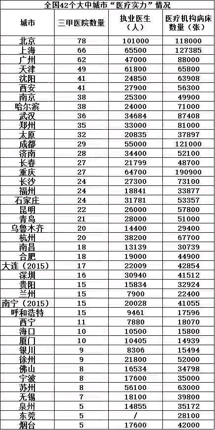 gdp真的准确吗_我发育的好吗照片(3)