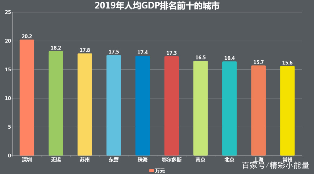 gdp指标的缺陷