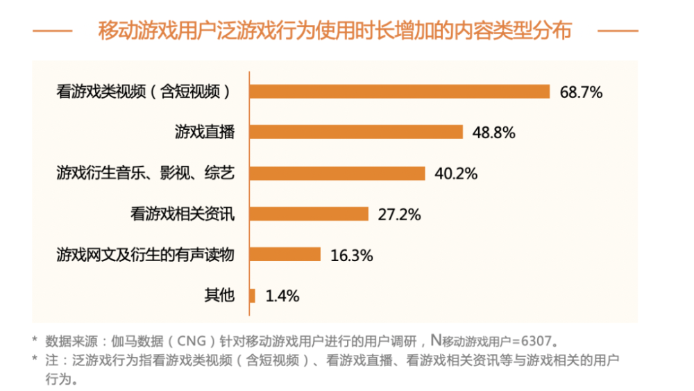 伽马短视频报告发布，游戏营销生态将迎“大变革”