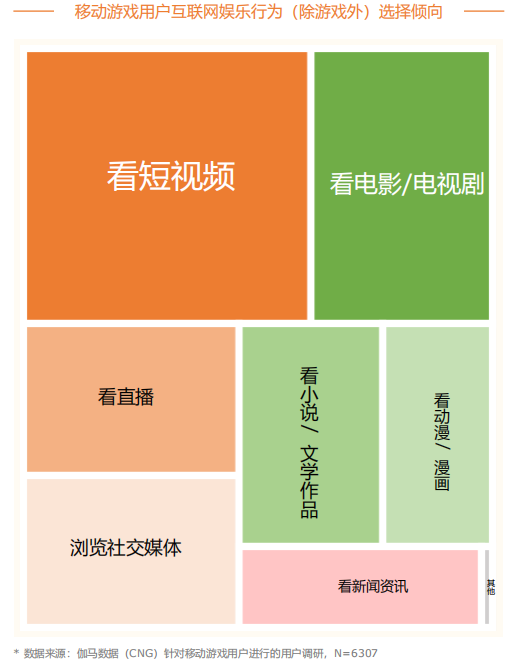 伽马短视频报告发布，游戏营销生态将迎“大变革”