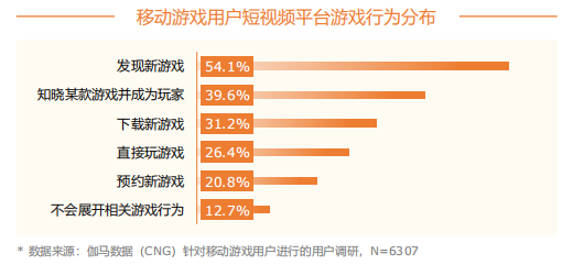 伽马短视频报告发布，游戏营销生态将迎“大变革”