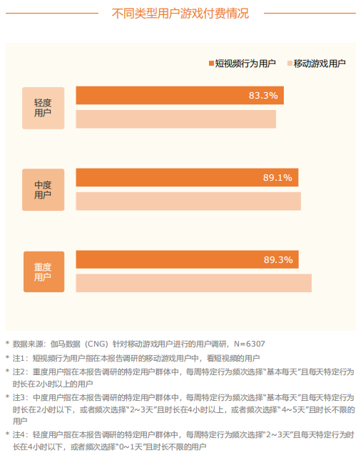 伽马短视频报告发布，游戏营销生态将迎“大变革”