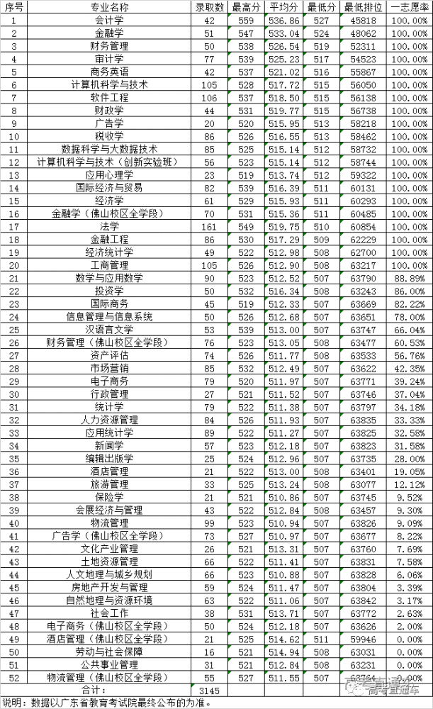 好消息又一新学院落户佛山今年开始本科招生