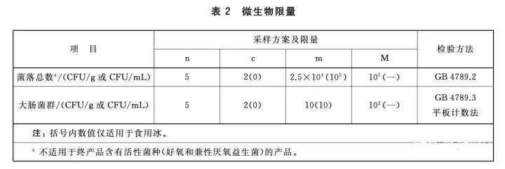 比如,这是国标中冷饮中的菌落总数限量