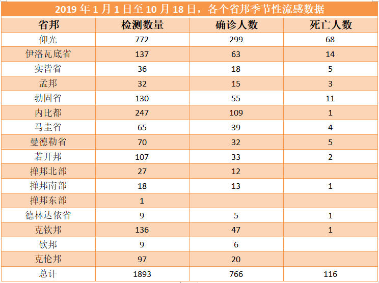 缅甸人口总共有多少_缅甸人口分布图(3)