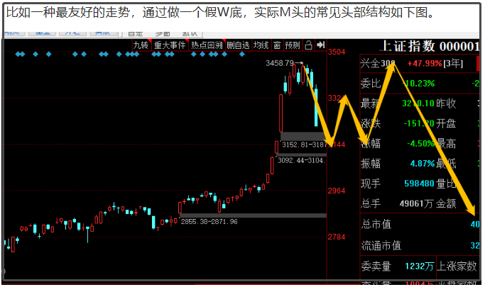 8.3股市预判:等一个日线顶背离