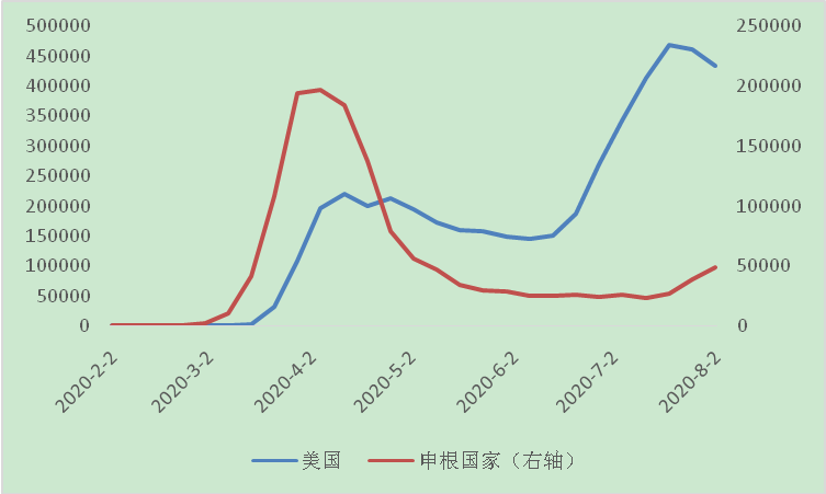 法国为什么发达gdp高_2017年赴法国的留学费用介绍(3)