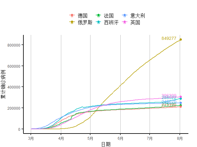 2021法国第二季度gdp_法国第二季度GDP初值季率增长0.5 ,升幅超预期(2)