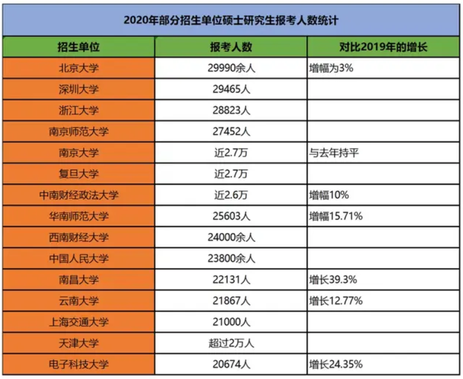 2020人口最新数据统计_中国最新人口数据统计(2)