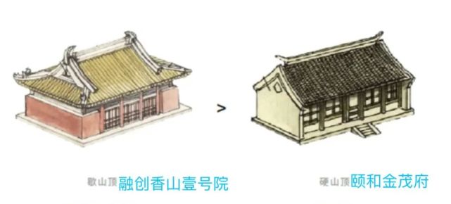 颐和金茂府vs融创香山壹号院：谁才是豪宅业主pick的C位？_腾讯新闻