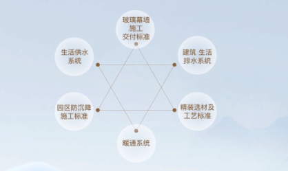 颐和金茂府vs融创香山壹号院：谁才是豪宅业主pick的C位？_腾讯新闻