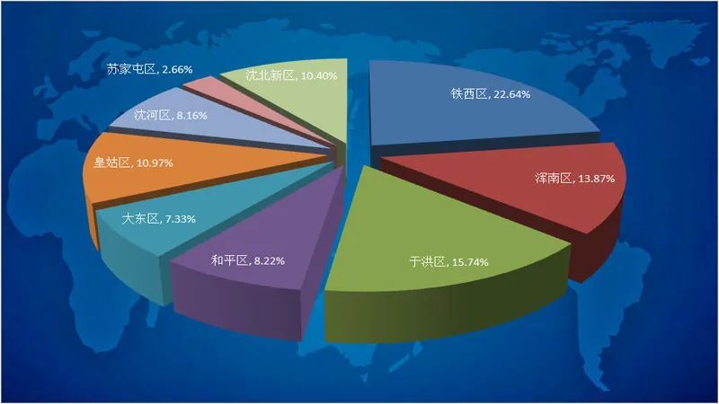 姓沈人口数量_中国人口数量变化图(3)