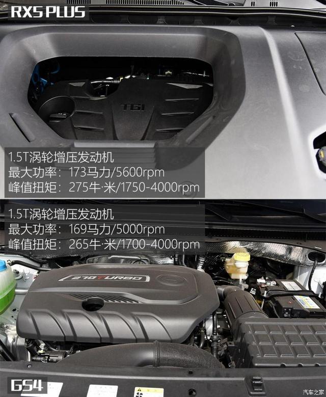 配置差异明显荣威RX5PLUS对比传祺GS4