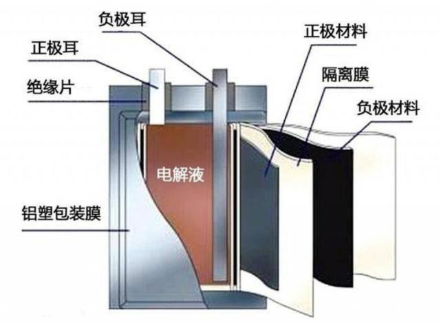 磷酸铁锂电池 vs 三元锂电池,谁才是锂电池王者?