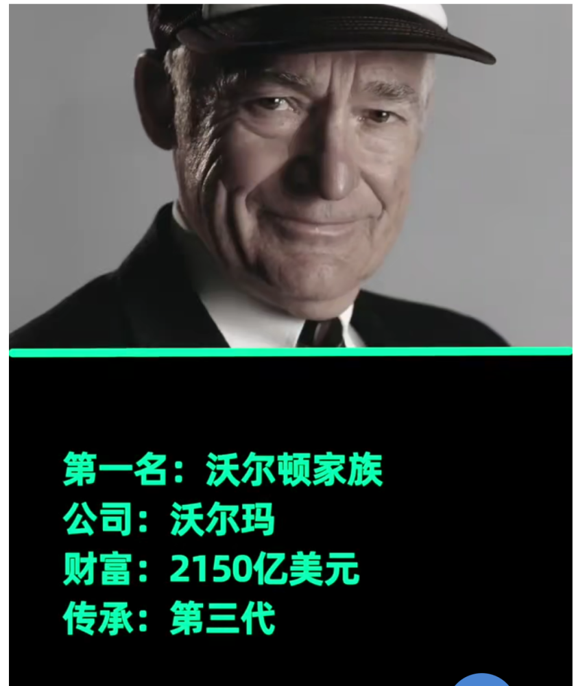 目前全球最富有的25个家族,总资产净值稳定在1.4万亿美元.拥有沃尔玛